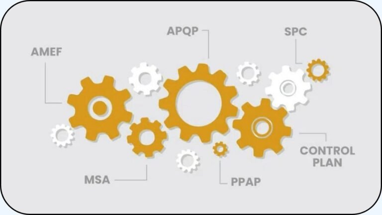 Una imagen con varios engranajes conectados y mencionando las core tools.