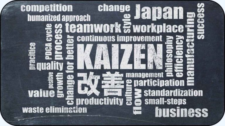 Una imagen que menciona varias palabras clave relacionadas con la metodologia kaizen.